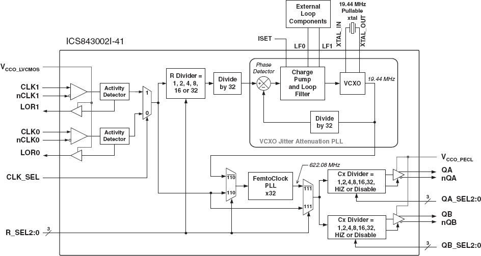 843002I-41 - 700MHz, FemtoClock VCXO Based SONET/SDH Jitter